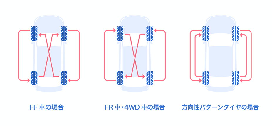 タイヤメニューの予約｜セルフ＆カーケア佐々/コスモ石油販売(株) - timy(タイミー)