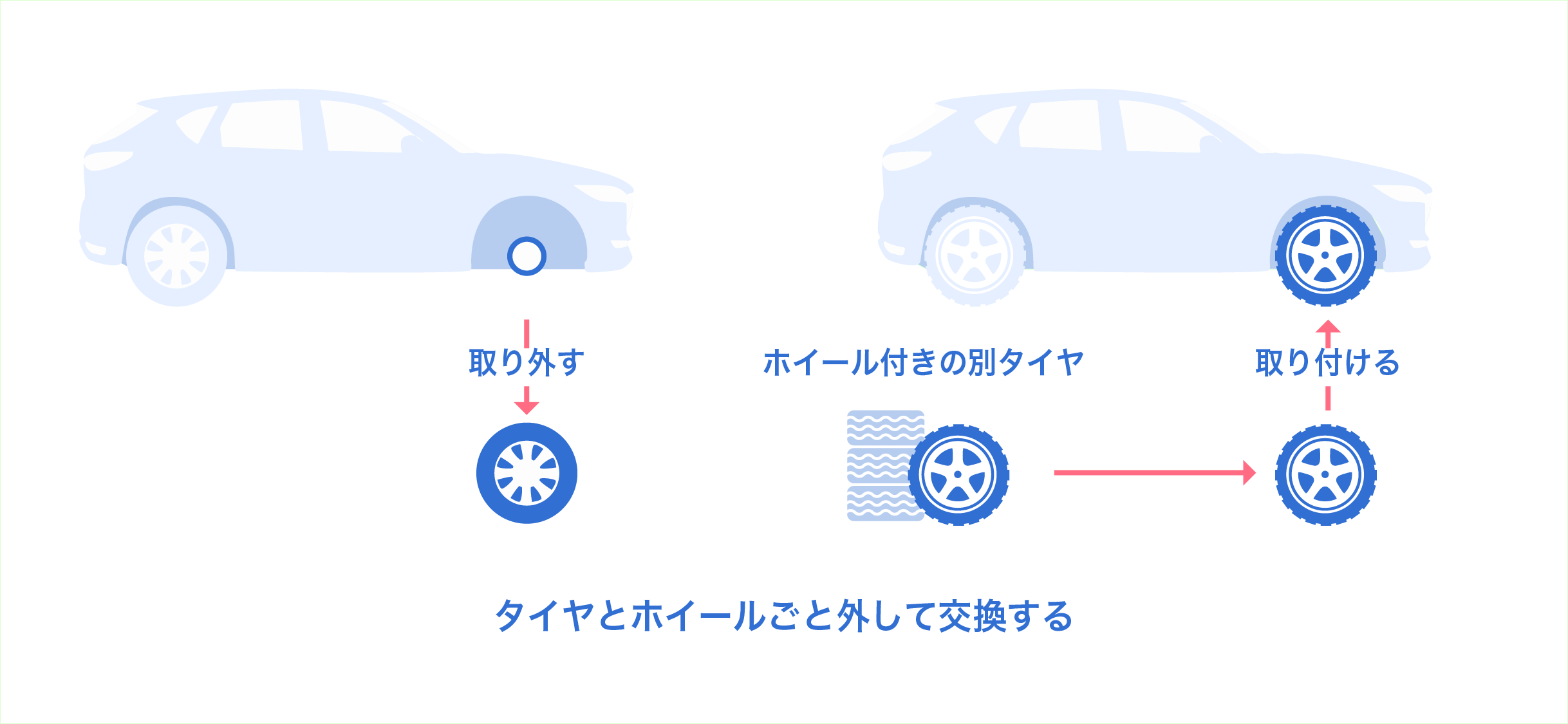 タイヤメニューの予約｜Dr.Drive 藤野中央店 / 栗林石油(株)(北海道